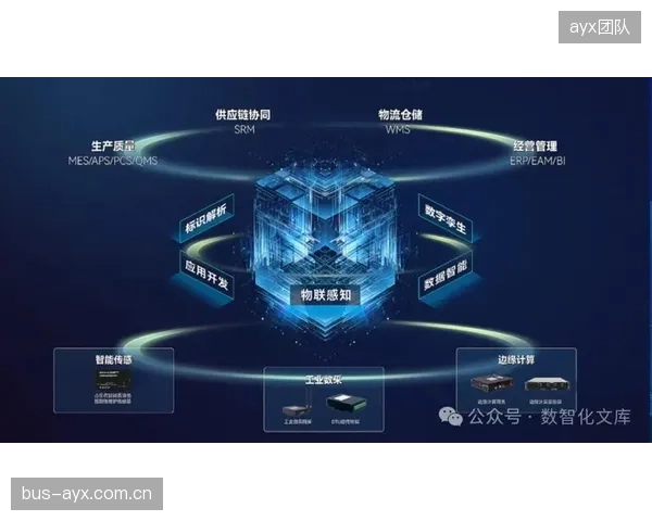 体育用品制造业的数字化转型中，为何实现能快速响应消费者需求的柔性生产供应链如此困难？